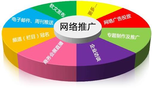 网络营销的最新资讯