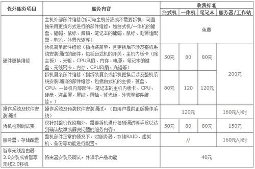 返厂修电脑的多久