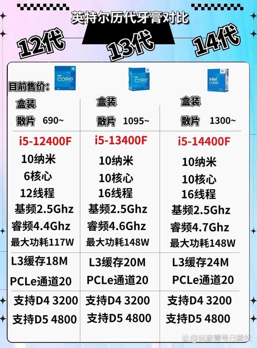 CPU推荐性价比