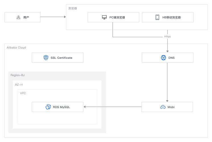 网站建设信息组织，构建高效、用户友好的网站架构