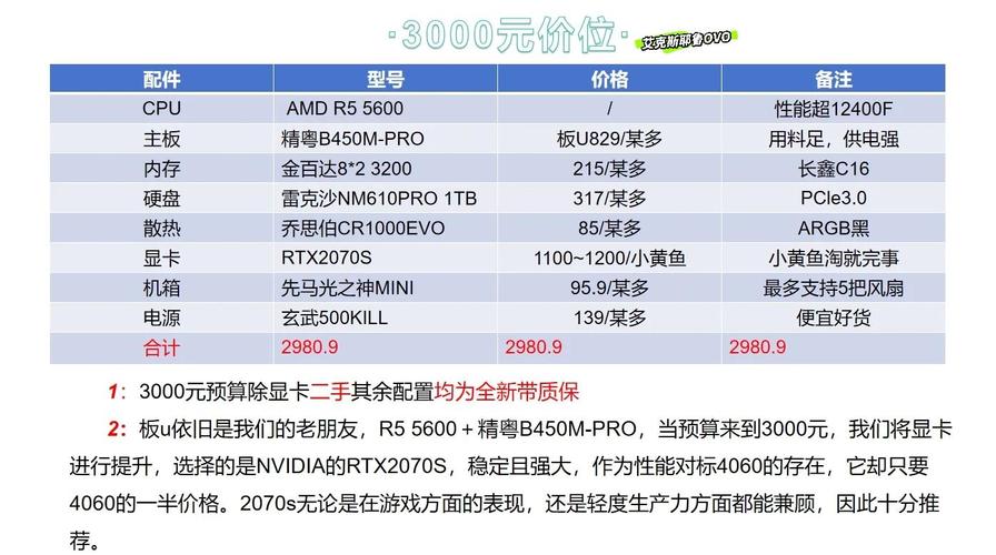 3000元左右的组装电脑配置推荐