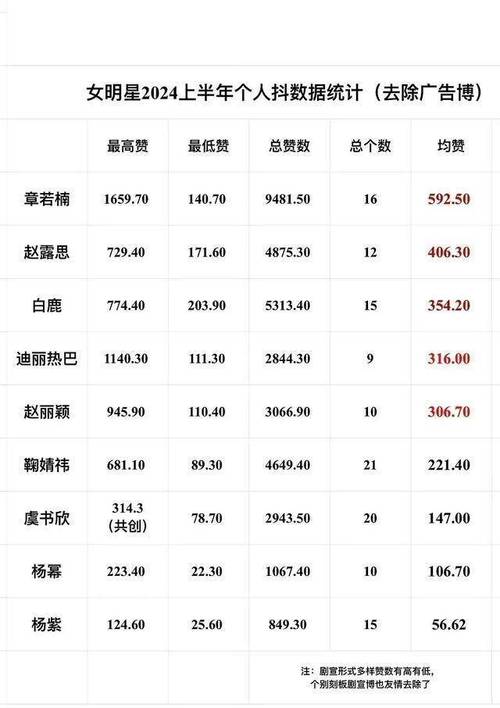 抖音主播帮浏览量,抖音赞平台在线子潇,ks业务全网最低价便宜点赞