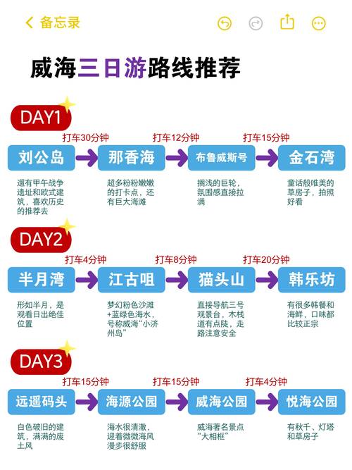 威海网站建设制作价格