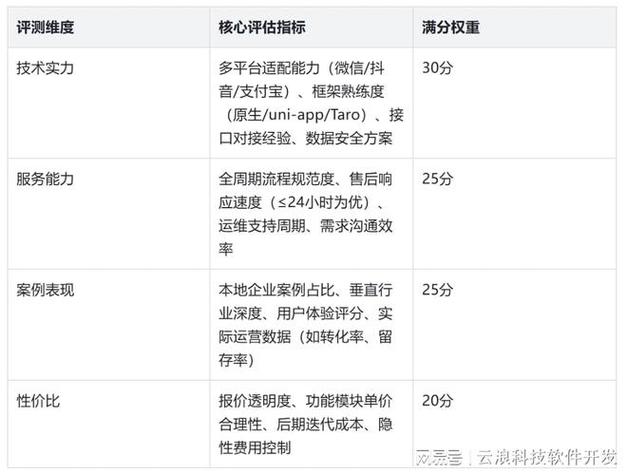 西安小程序开发公司G西安搜推宝网络3