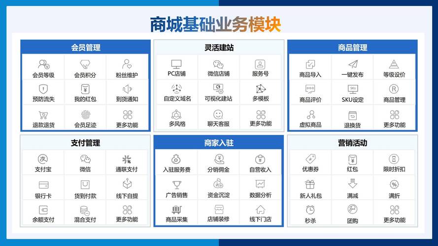b2c模式进行商务活动的网络平台