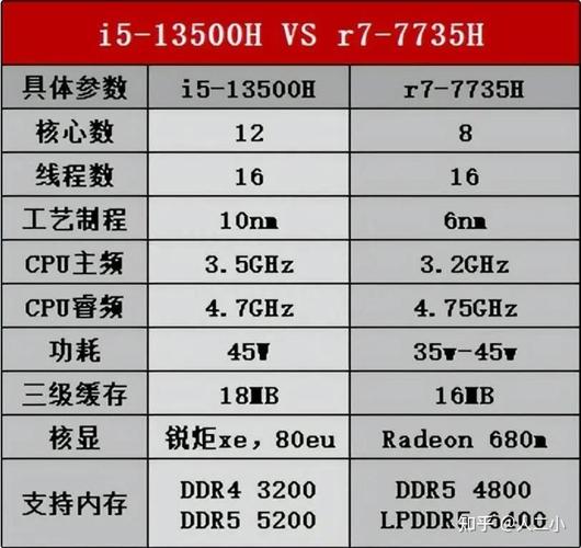 750ti搭配i3和i5cpu区别
