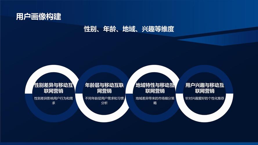 pc端和移动端的网络营销有什么差异