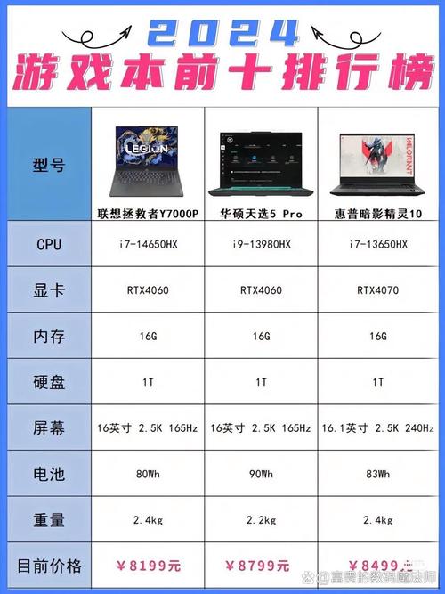 高性价比游戏台电脑配置