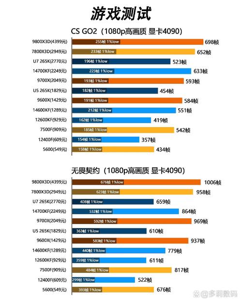 i5 6500与a10 cpu部分好多少