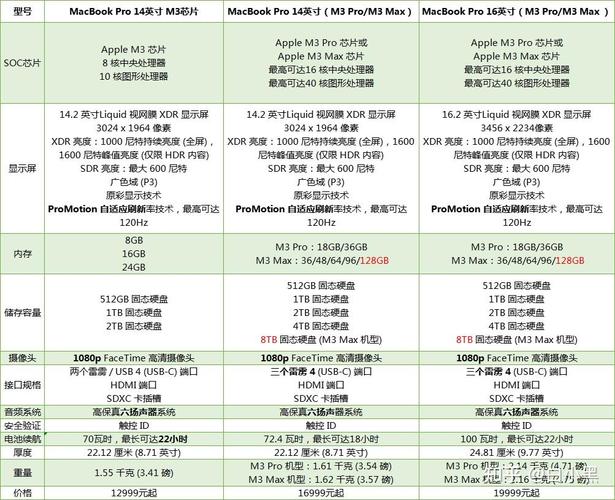 正规的苹果电脑配置清单