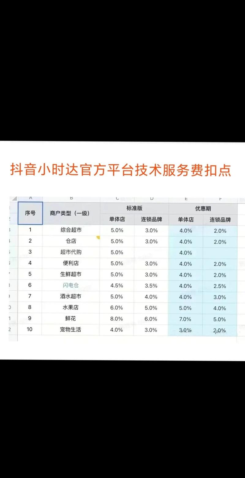 抖音自助下单平台首页,dy很模糊,ks业务下单平台0.25元一个
