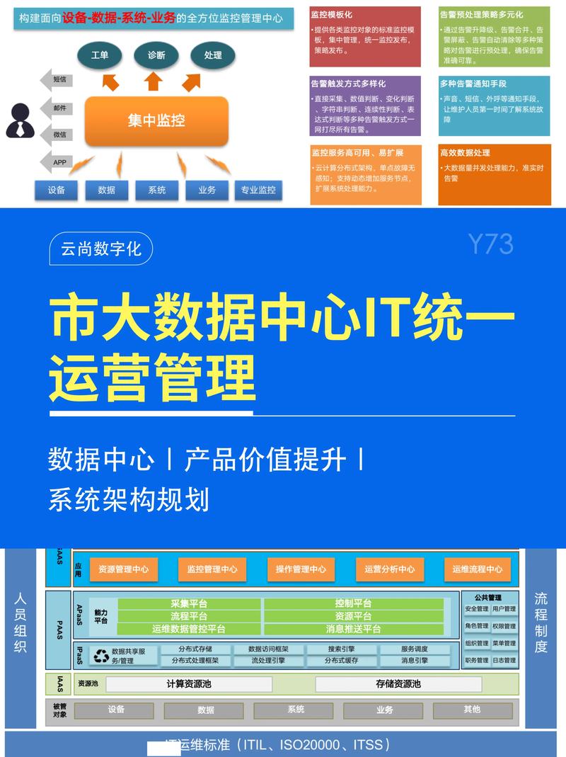 电子网站建设运营管