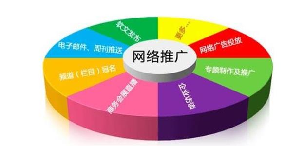 网络营销推广就找d火10星评价