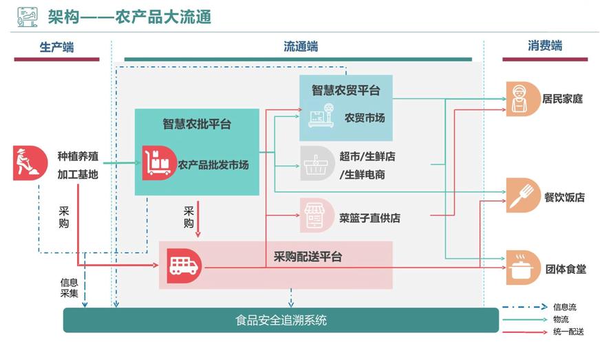 农产品的网络营销策划案