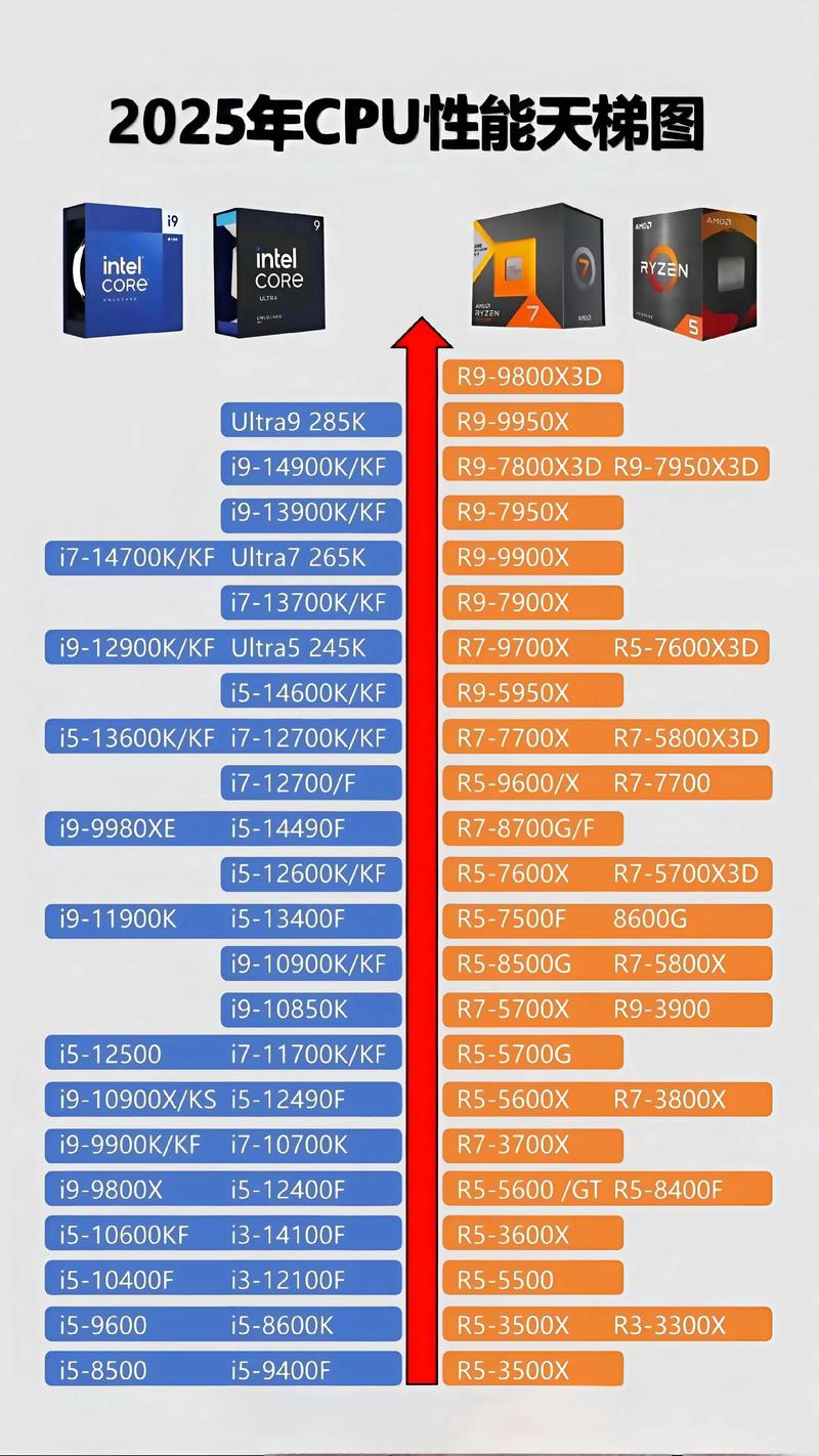 制图组装电脑cpu双核和四核谁快
