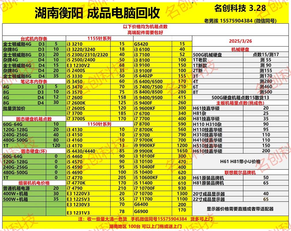 电脑主机零件以及配置