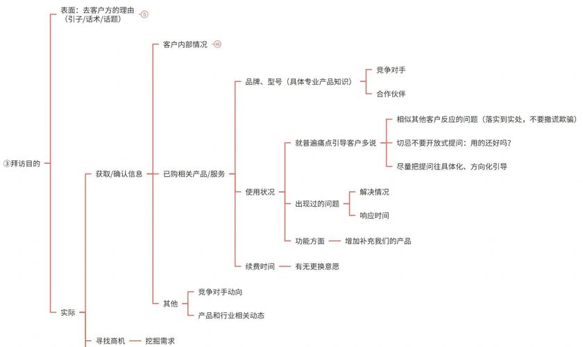 网络营销的第三个阶段是