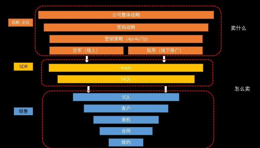 网络营销的第三个阶段是