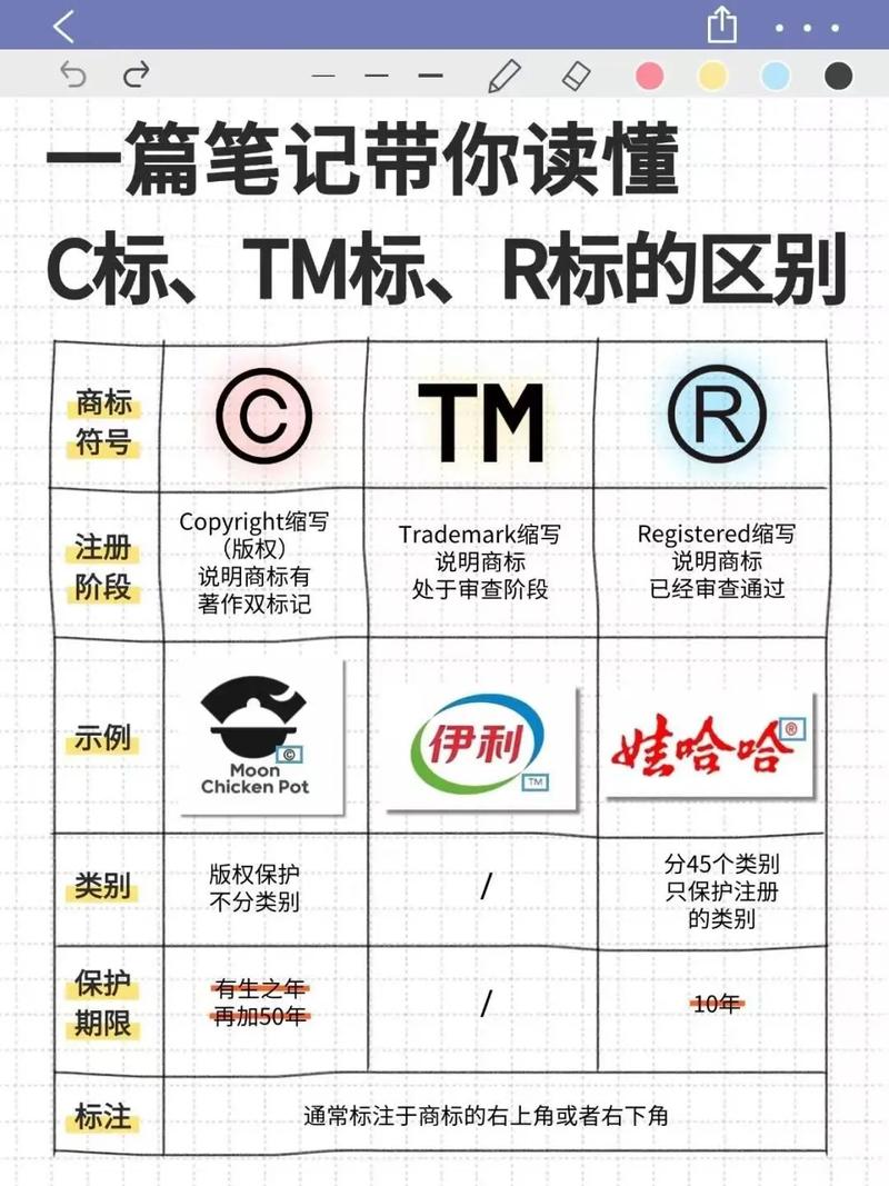 关于tm网络商标注册的骗局域名