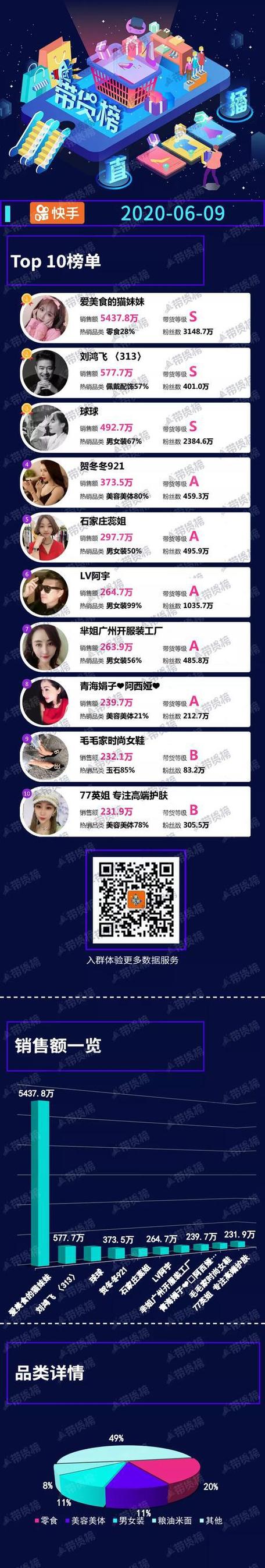 抖音真人粉丝代平台,ks点赞免费领取,快手双击1元100个双击ks