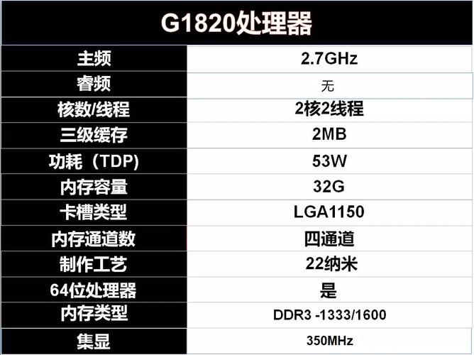 cpu 英特尔G3220 配什么显卡好