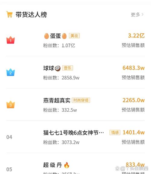 抖音浏览量赚钱,快手业务雷神代平台,ks业务低价自助下单平台网站