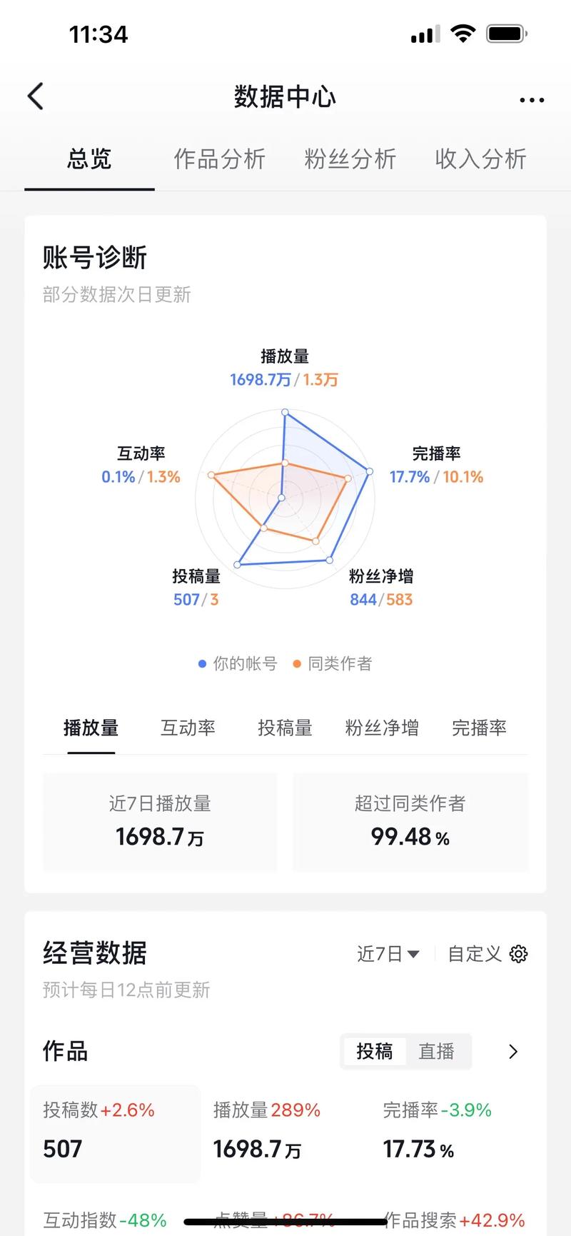 在线秒快手24,dy业务播放量500,ks赞