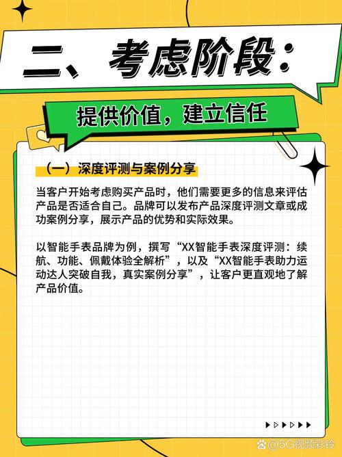 十大网络营销关键词