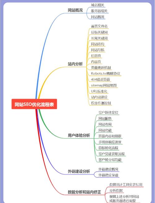 网站建设维护的理论知识