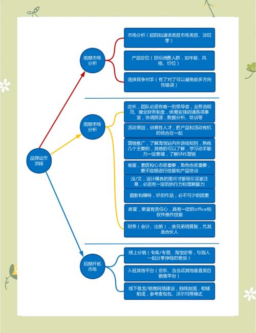 天猫建设网站的目的
