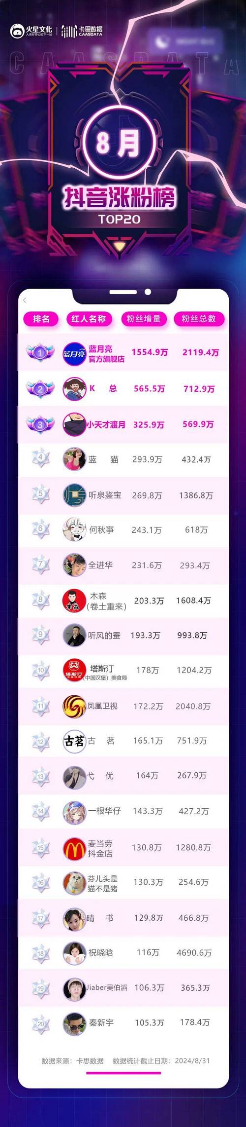 抖音挂榜代,小林代网-ks低价业务,便宜抖音播放量