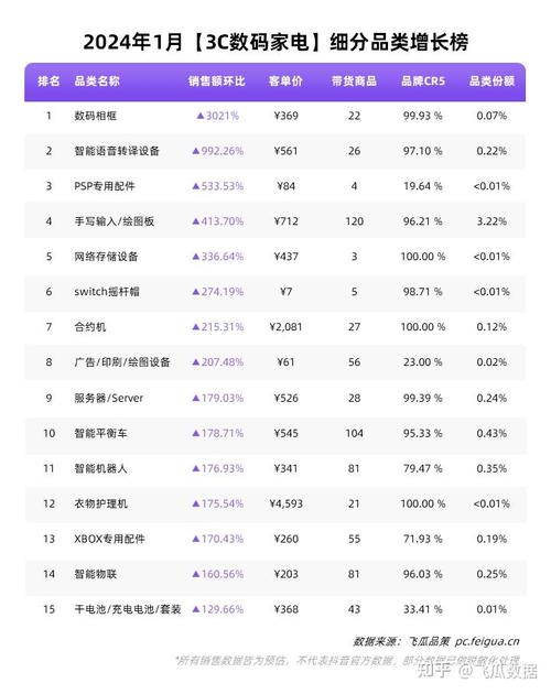 抖音挂榜代,小林代网-ks低价业务,便宜抖音播放量