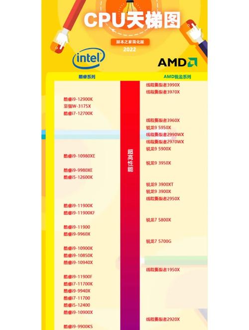 手机cpu2017天梯图5月