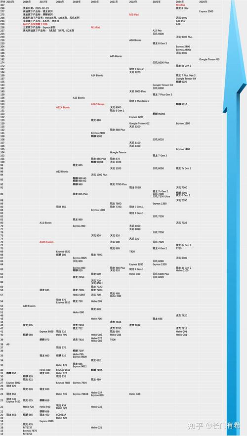 手机cpu2017天梯图5月