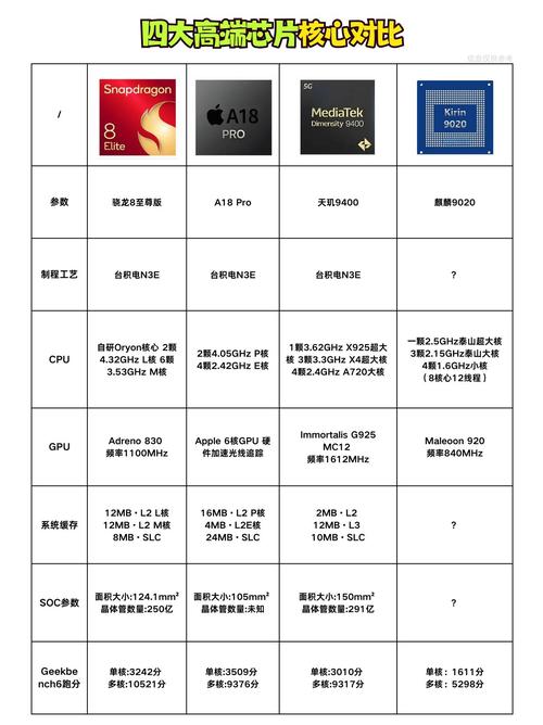 cpu i5 4590和4690k区别