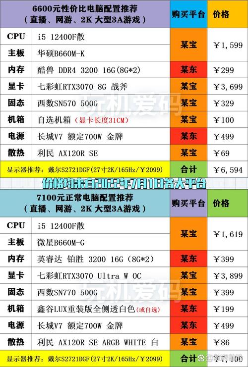 电脑游戏 高配置推荐