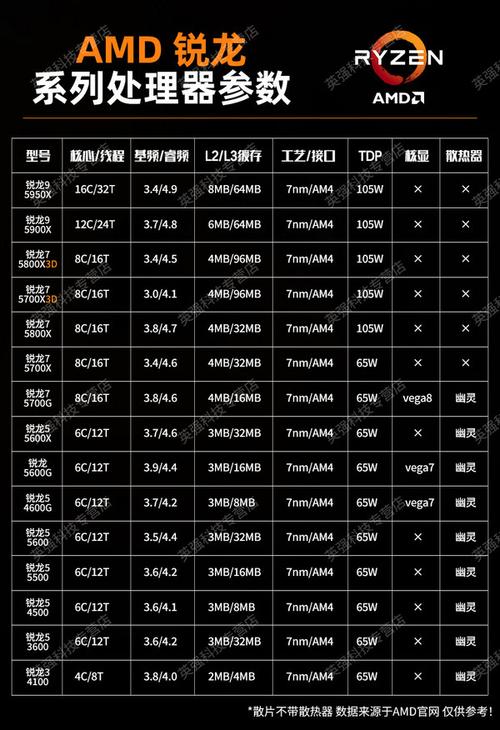 amdr7电脑配置单