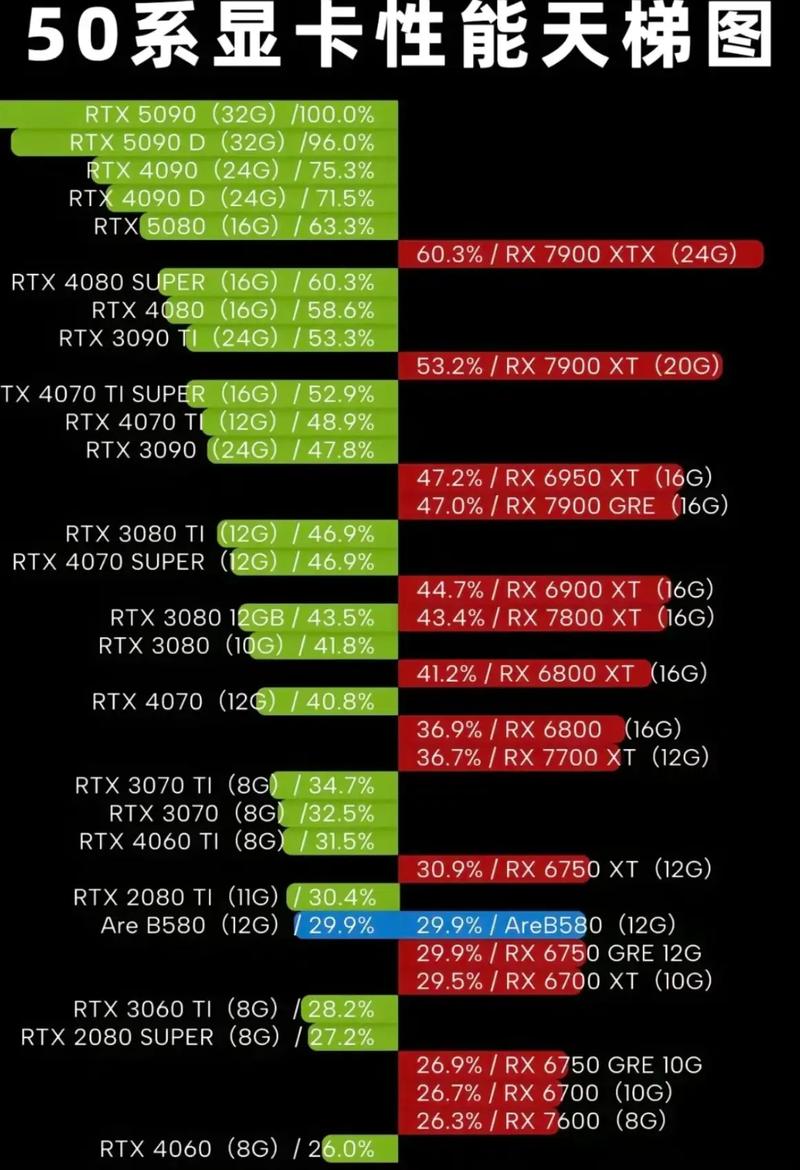 玩游戏电脑配置显卡