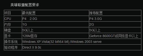 lol电脑配置推荐最低清单