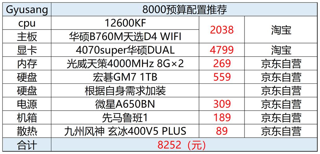 2017年高端电脑配置