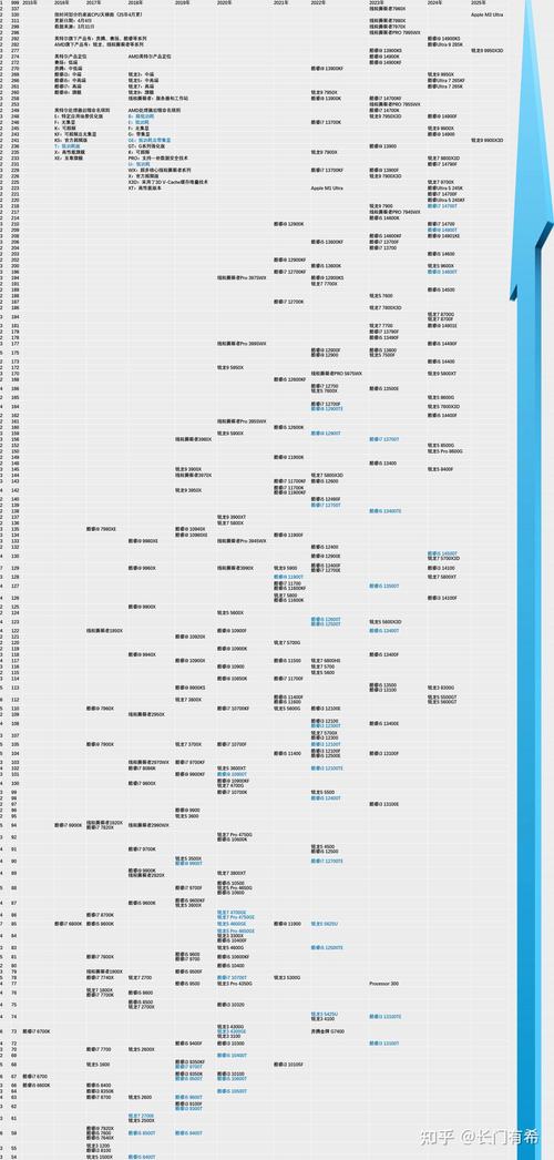 电脑配置天梯查询器