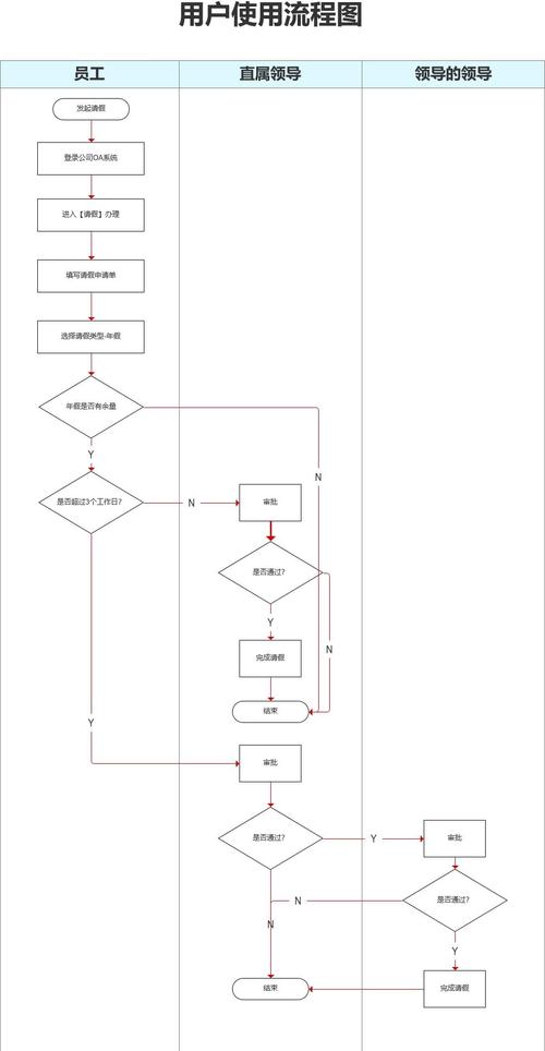 快手一元1000赞的软件,快手业务平台流程图制作,ks秒名片
