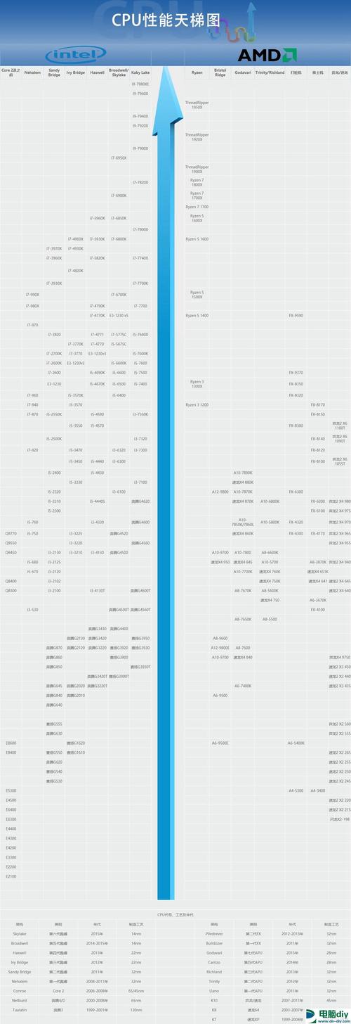 gtx980ti配什么主板和cpu好