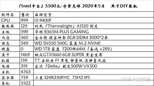 求玩守望先锋电脑配置