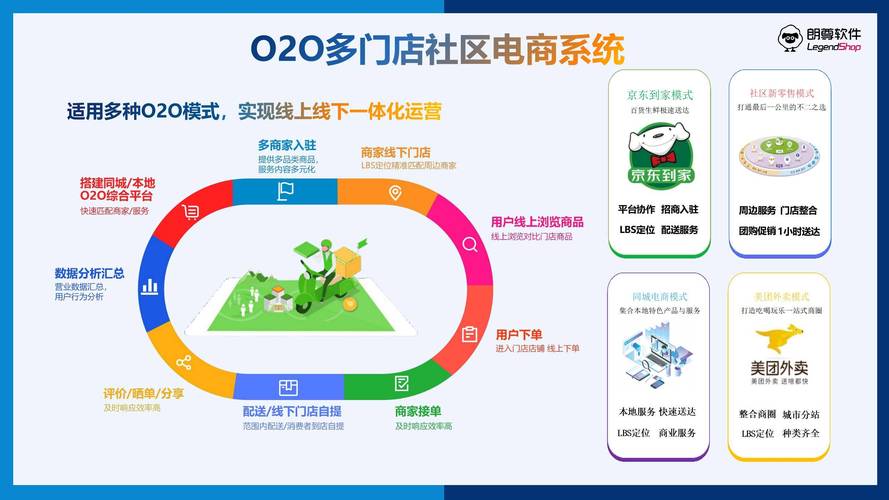 o2o网站建设资讯