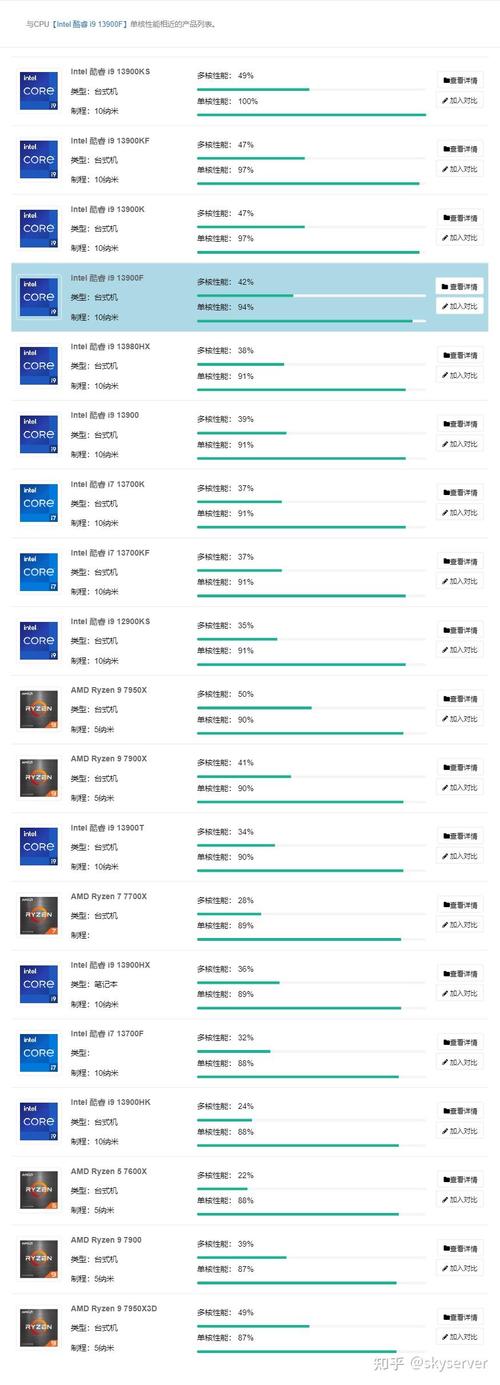 英特尔酷睿9代cpu天梯图