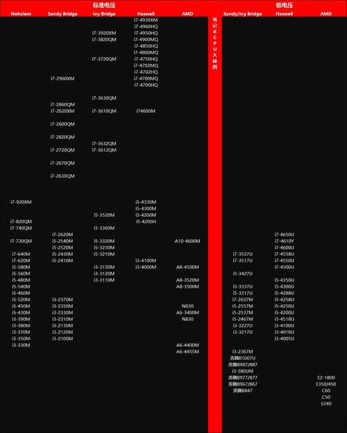 2017笔记本cpu性能天梯图