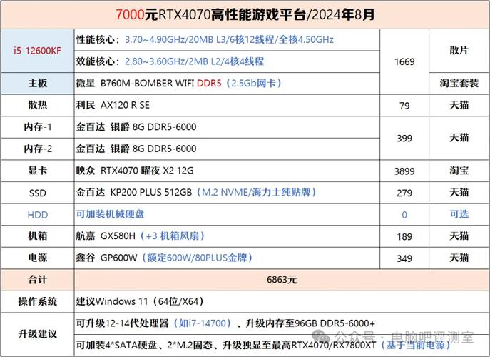用7000元买电脑配置
