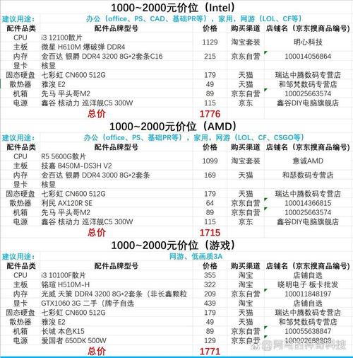 游戏电脑中高配置清单