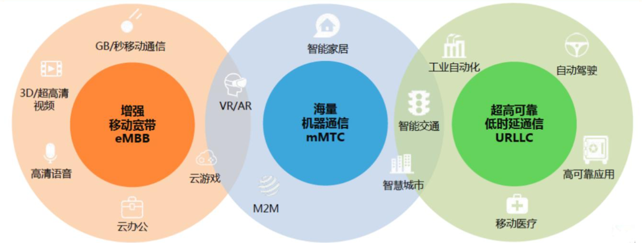 辽宁辽阳什么时候能有5G网络